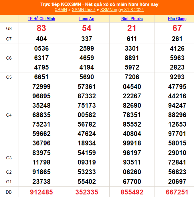 XSMN 4/9 - Kết quả xổ số miền Nam hôm nay 4/9/2024 - Trực tiếp xổ số hôm nay ngày 4 tháng 9 - Ảnh 5.