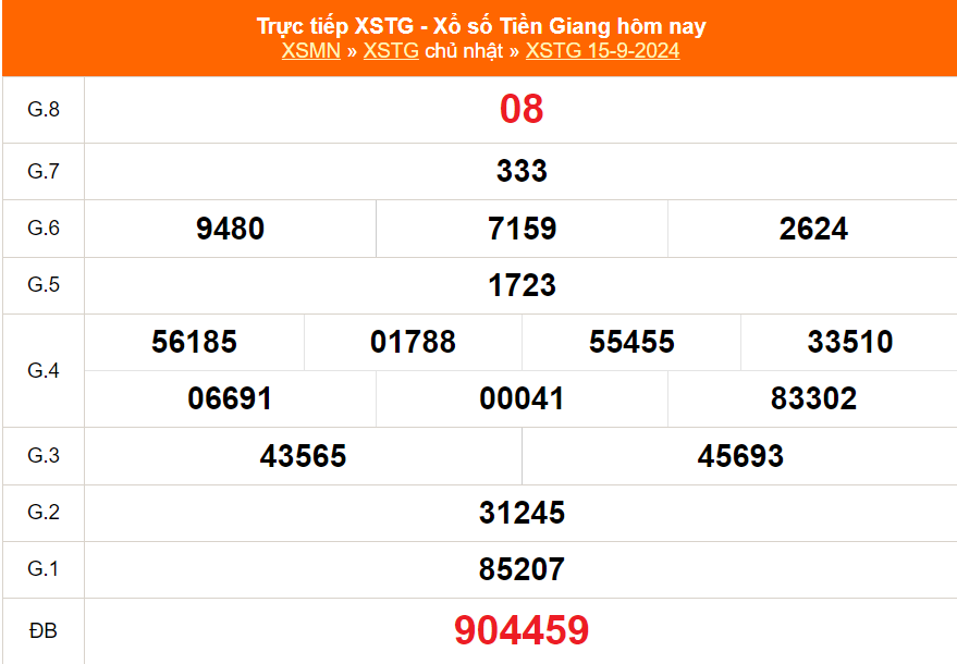 XSTG 9 月 15 日 - 今天 2024 年 9 月 15 日前江彩票开奖结果