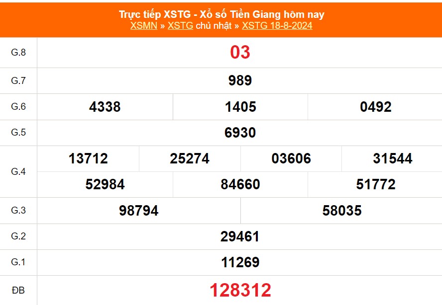 XSTG 15/9 - Kết quả xổ số Tiền Giang hôm nay 15/9/2024 - Trực tiếp xổ số hôm nay ngày 15 tháng 9 - Ảnh 5.