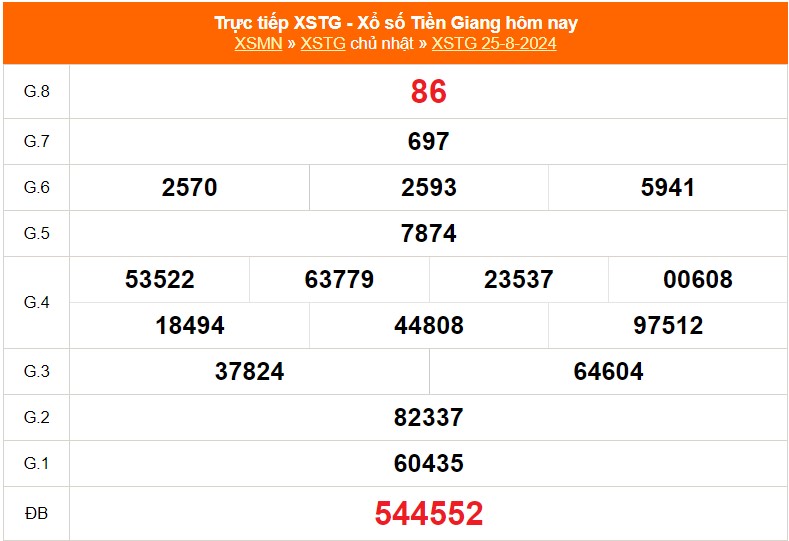 XSTG 15/9 - Kết quả xổ số Tiền Giang hôm nay 15/9/2024 - Trực tiếp xổ số hôm nay ngày 15 tháng 9 - Ảnh 4.